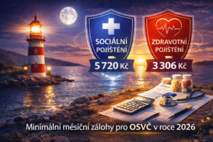 Minimální sociální a zdravotní pojištní pro OSVČ 2026